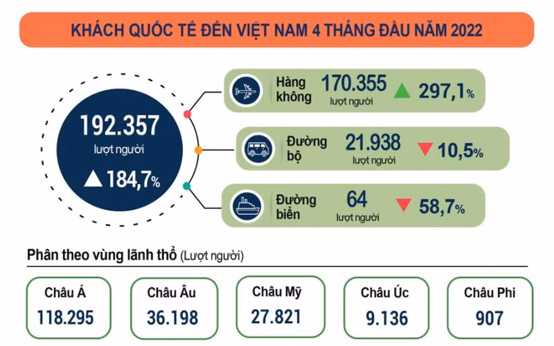 (Nguồn: Tổng cục Thống kê)