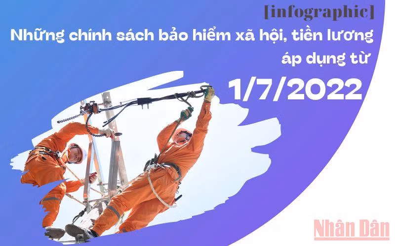 [Infographic] Những chính sách bảo hiểm xã hội, tiền lương áp dụng từ ngày 1/7/2022