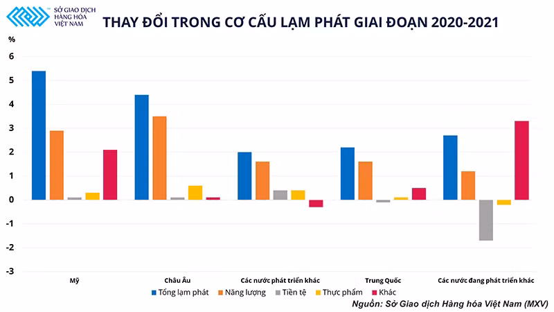 Diễn biến của nền kinh tế có thể trở thành yếu tố tác động đến thị trường dầu thô trong thời gian tới -0