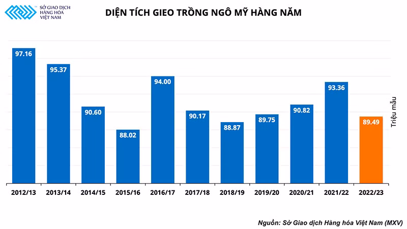 Giai đoạn chuyển giao nguồn cung nông sản thế giới: Biến số với thị trường chăn nuôi -0