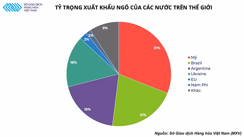 Giai đoạn chuyển giao nguồn cung nông sản thế giới: Biến số với thị trường chăn nuôi -0