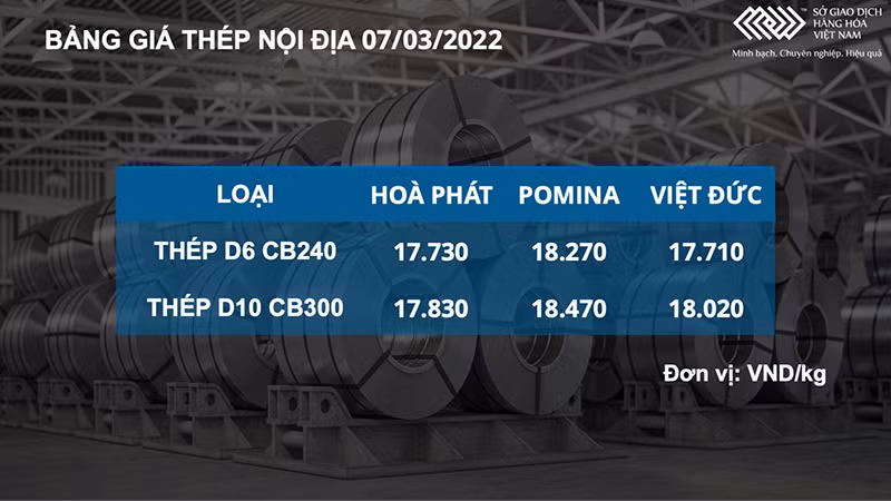 Đà tăng phi mã của giá hàng hóa chưa dừng lại, giá dầu chạm mốc 140 USD/thùng -0