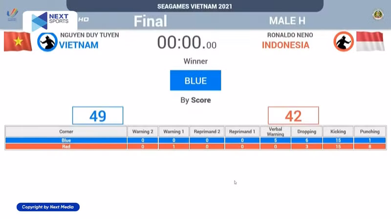 Cập nhật SEA Games 31 ngày 16/5: Pencak Silat Việt Nam 