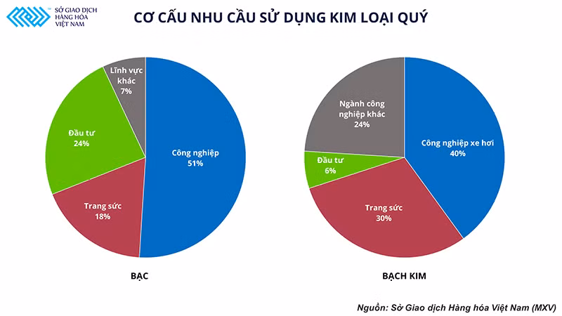 Thị trường kim loại quý sẽ đi về đâu nếu suy thoái kinh tế xảy ra? -0
