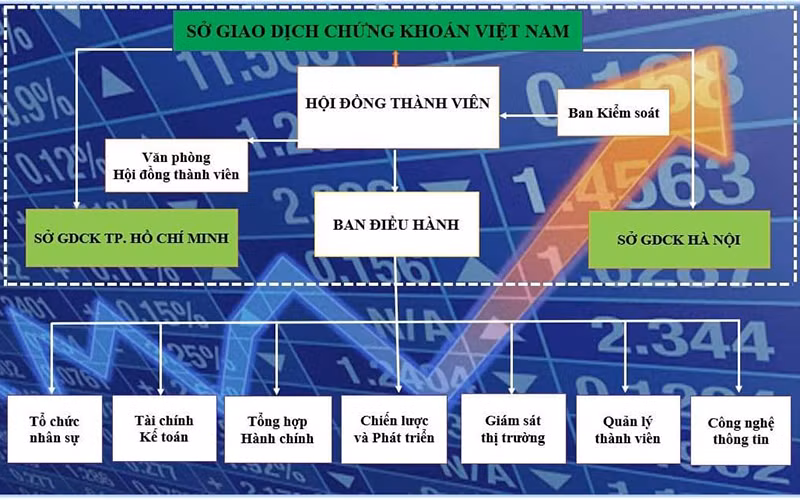 Ra mắt Sở Giao dịch chứng khoán Việt Nam: Hướng tới một tầm cao mới -0