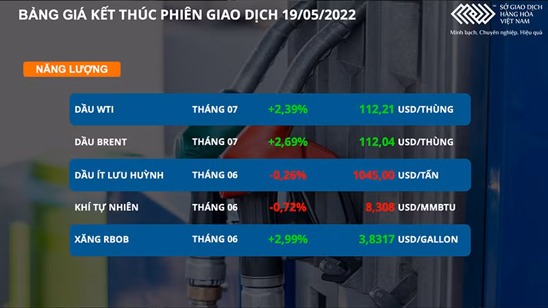Các mặt hàng kim loại đồng loạt khởi sắc, năng lượng phân hóa -0