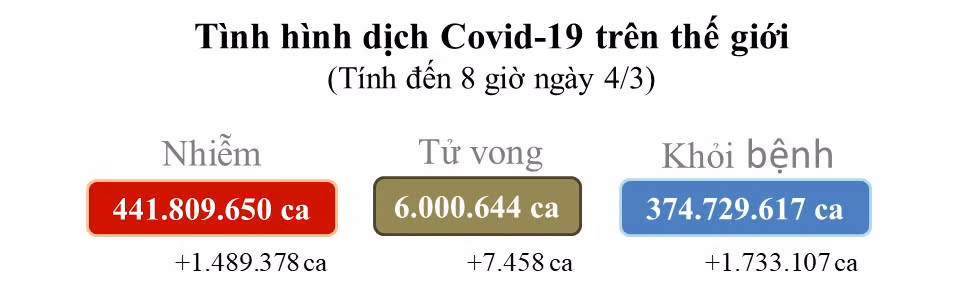 covid -0