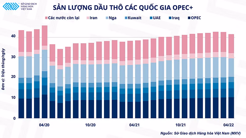 Giá dầu thô thế giới sẽ biến động ra sao sau cuộc họp của OPEC+ ? -0