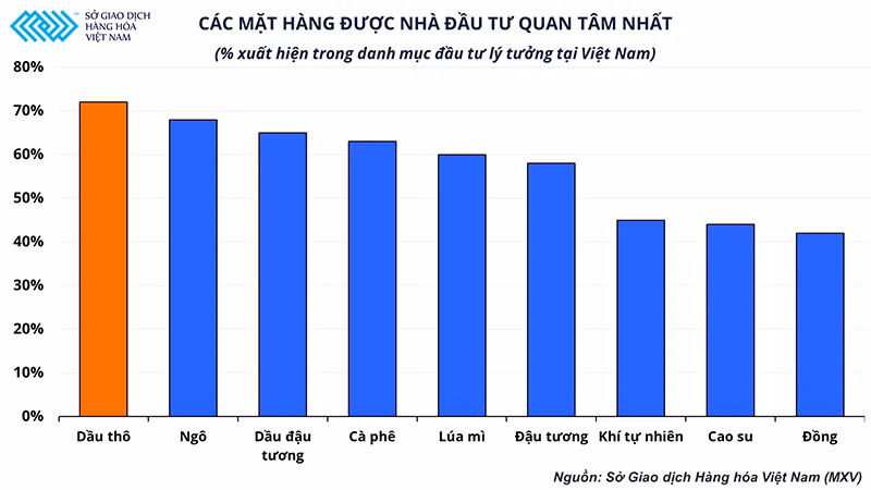 MXV triển khai giao dịch hợp đồng năng lượng mini và micro -0