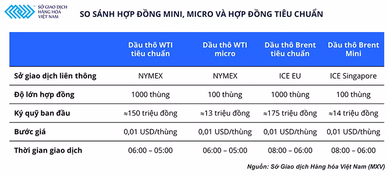 MXV triển khai giao dịch hợp đồng năng lượng mini và micro -0