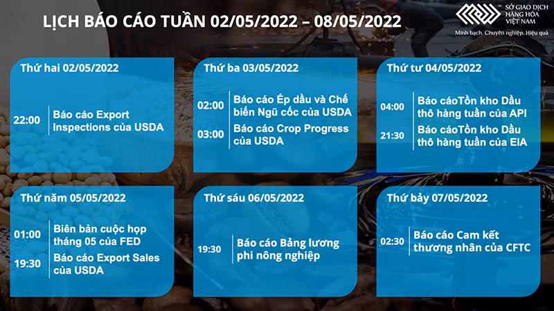 Thị trường nhiên liệu và dầu thực vật tăng mạnh -0