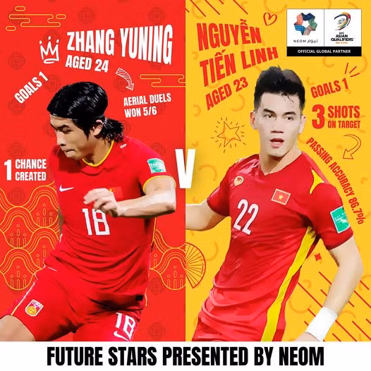 Tiến Linh giành chiến thắng trong cuộc bình chọn “Ngôi sao tương lai” của AFC -0