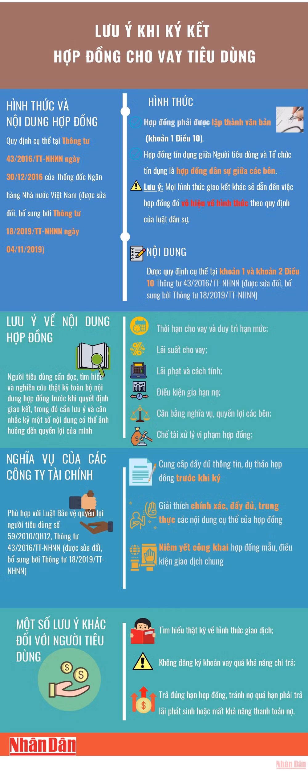 Infographic_vaytieudung-1630753560916.jpg