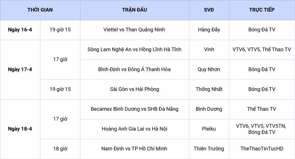 Lịch thi đấu vòng 10 V-League: Đại chiến Hà Nội vs Hoàng Anh Gia Lai -0