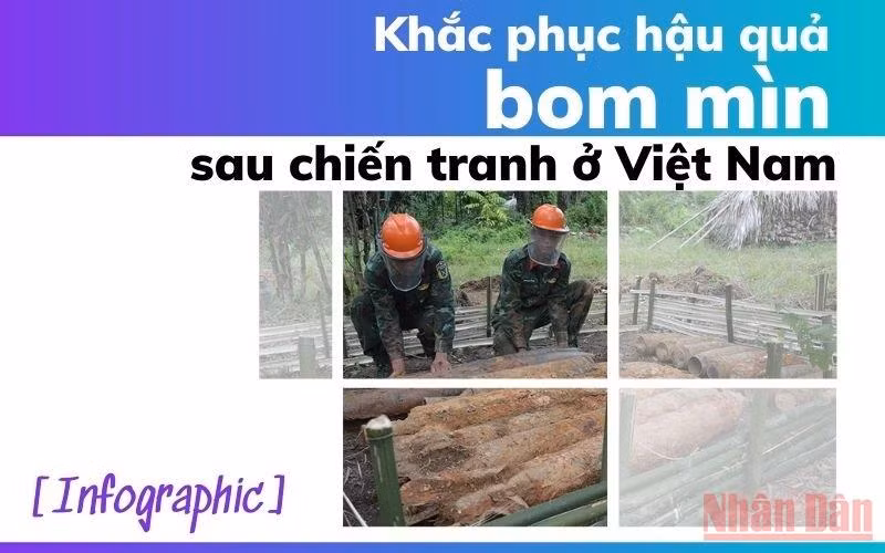 [Infographic] Khắc phục hậu quả bom mìn sau chiến tranh ở Việt Nam