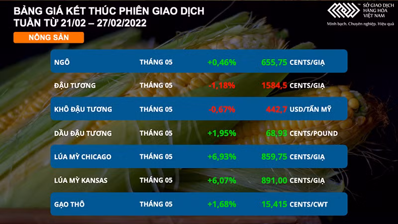 Căng thẳng ở biển Đen khiến giá hàng hóa biến động bất thường -0