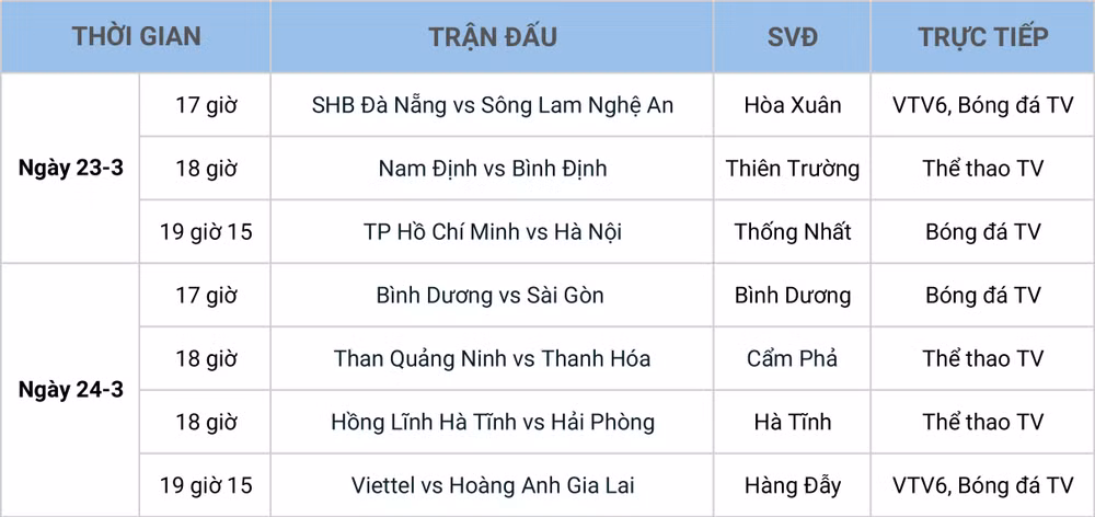 Lịch thi đấu V-League vòng 5: Nhiều cặp đấu tâm điểm -0