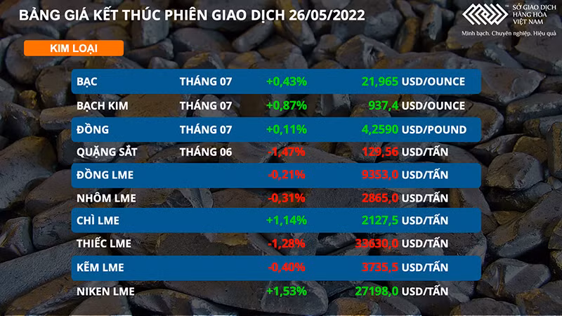 Giá dầu lên mốc 114 USD/thùng sau các thông tin tiêu cực về nguồn cung -0