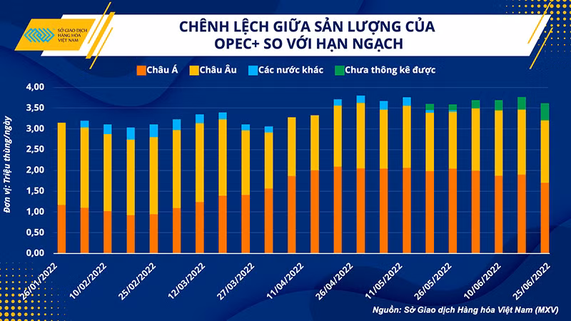 Liệu chính sách áp giá trần với dầu của Nga có giải tỏa được cơn khát dầu cho thế giới? -0