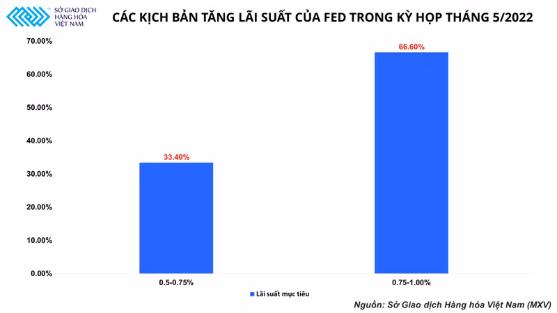 Giá đồng tiết lộ những gì về tình hình sức khỏe của nền kinh tế thế giới? -0