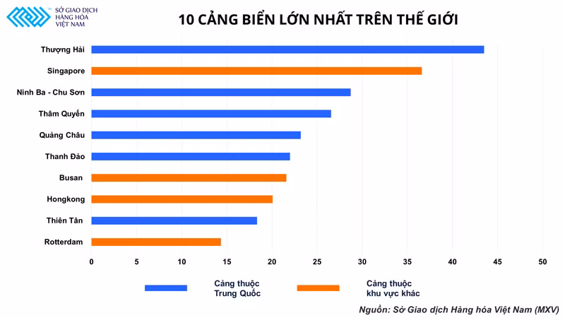 Giá đồng tiết lộ những gì về tình hình sức khỏe của nền kinh tế thế giới? -0