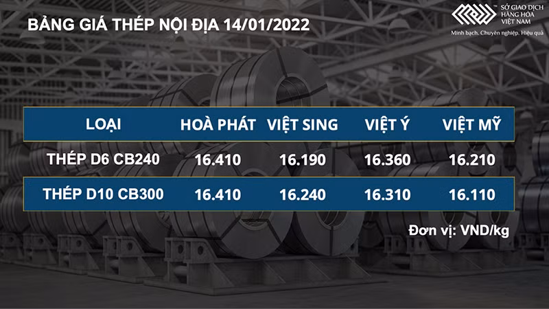 Thị trường kim loại ảm đạm, giá đồng, nhôm, quặng sắt giảm mạnh -0