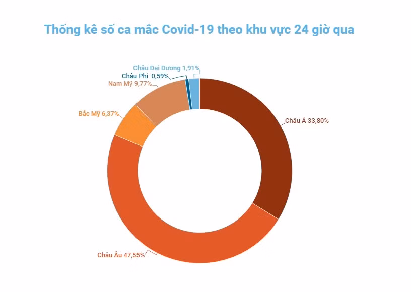 Lần đầu tiên số ca tử vong vì Covid-19 ở châu Mỹ giảm trong làn sóng Omicron -0