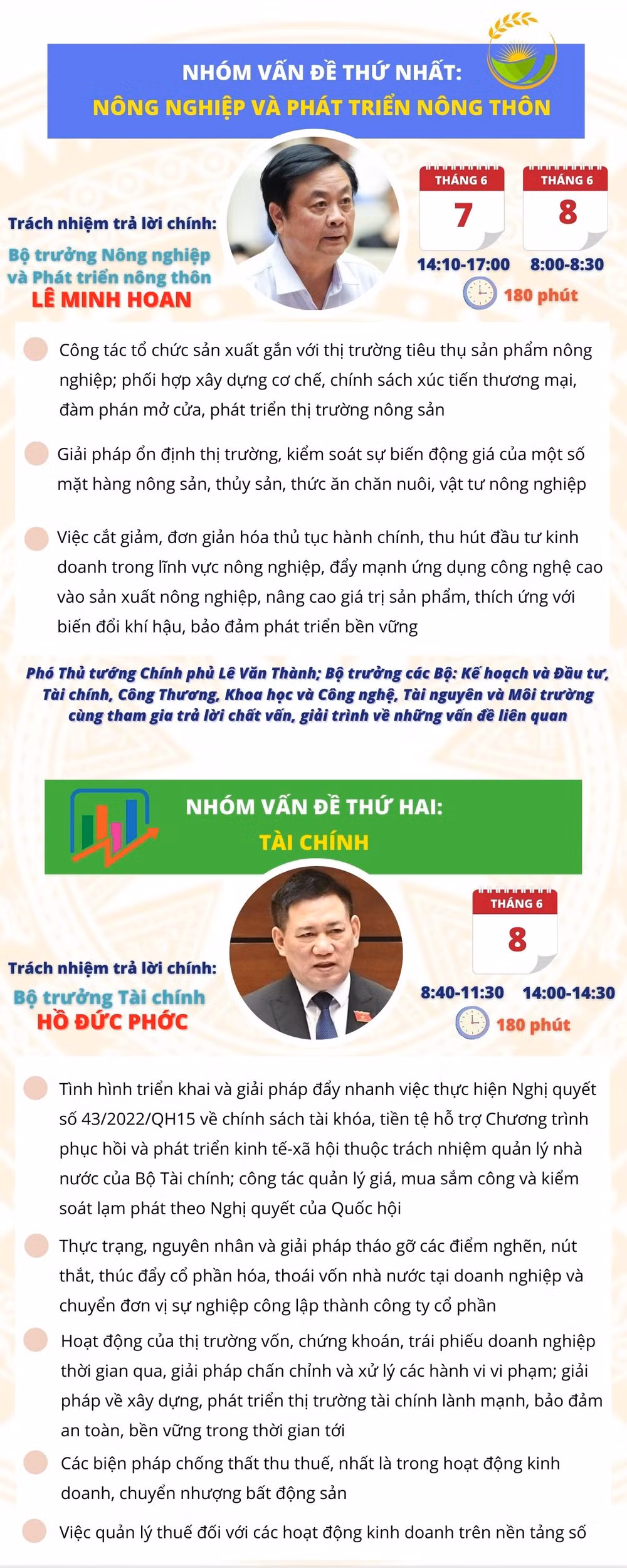 [Infographic] Chất vấn 4 nhóm vấn đề “nóng” tại Kỳ họp thứ ba, Quốc hội khóa XV -0