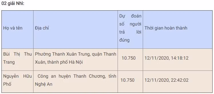 Bạn Huỳnh Thuận Bé đoạt giải Nhất tuần 10 thi trắc nghiệm “Chung tay vì an toàn giao thông” -0