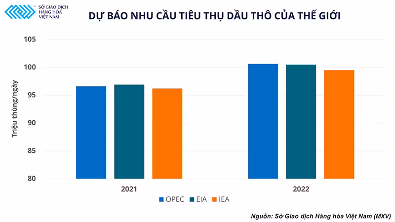 Thiếu sức hỗ trợ, liệu giá dầu có đi theo diễn biến của thị trường tài chính? -0