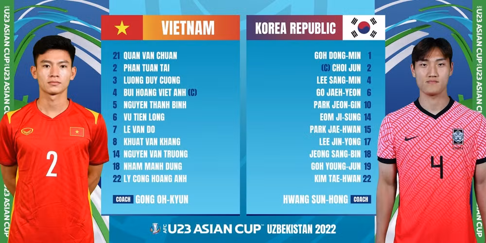 U23 Việt Nam - U23 Hàn Quốc: Thanh Bình trở lại, Văn Chuẩn bắt chính -0