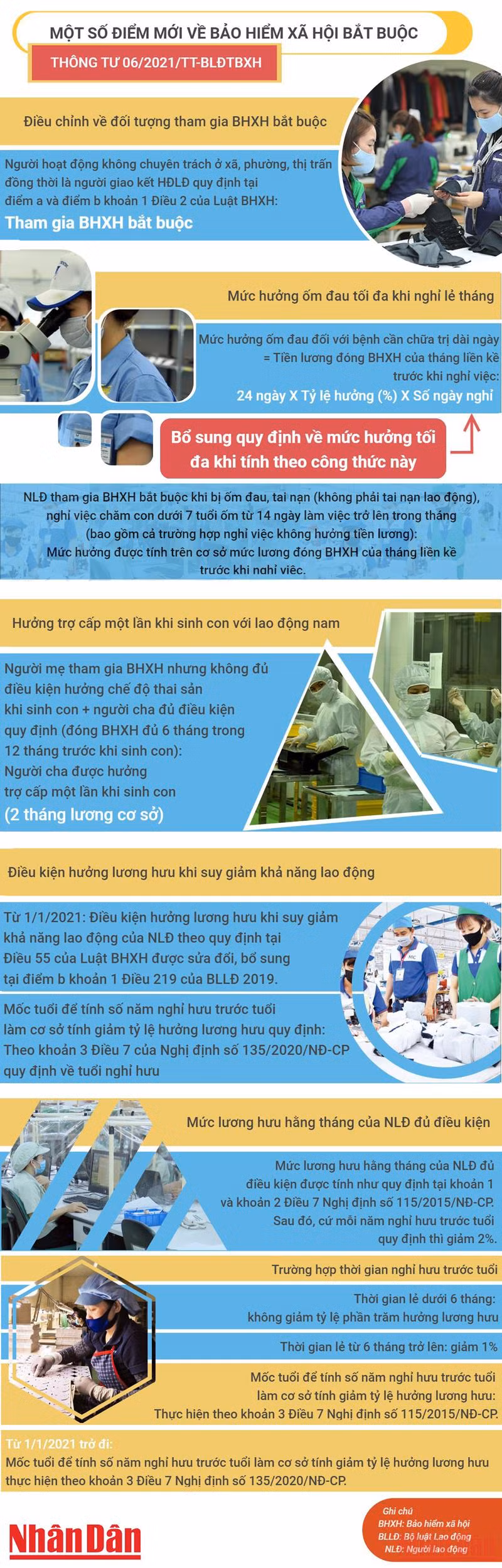 [Infographic] Một số điểm mới về bảo hiểm xã hội bắt buộc -0