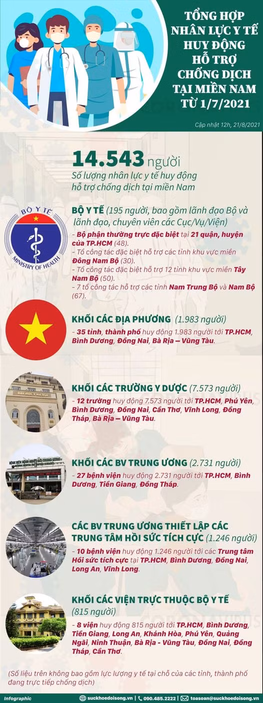 Trạm y tế lưu động được triển khai như thế nào? -0