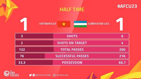 Chung kết U23 châu Á: Việt Nam giành ngôi á quân ảnh 5 Chung kết U23 châu Á: Việt Nam giành ngôi á quân ảnh 5