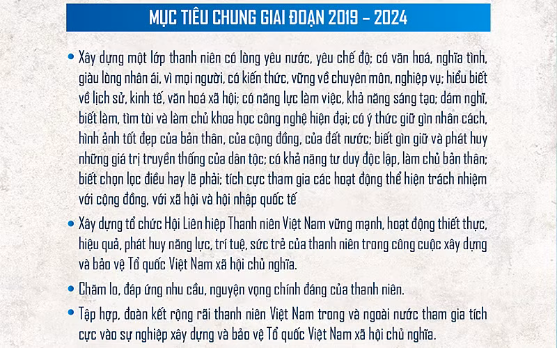 Phát huy, đoàn kết thanh niên vì hạnh phúc và sự tiến bộ của tuổi trẻ -0