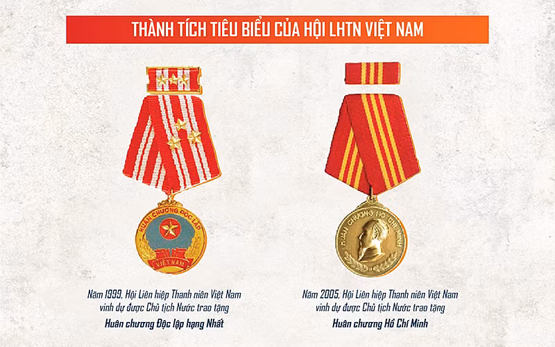 Phát huy, đoàn kết thanh niên vì hạnh phúc và sự tiến bộ của tuổi trẻ -0