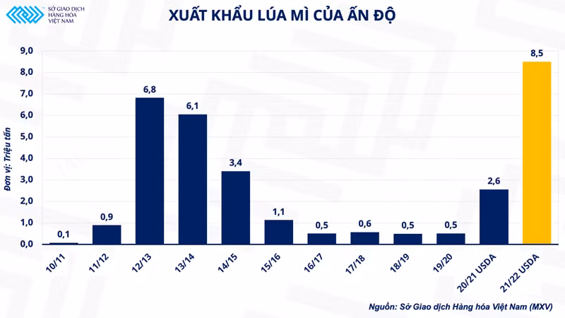 Nga thiết lập hành lang nhân đạo: Liệu nút thắt cho nguồn cung lúa mì sẽ được gỡ bỏ? -0