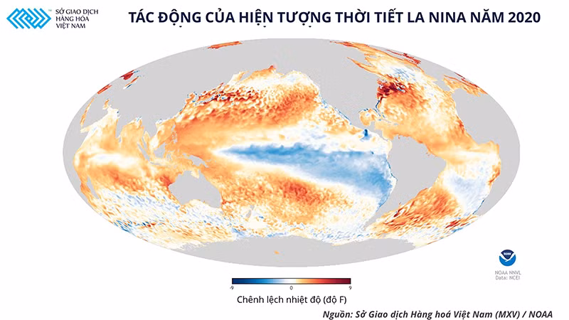 La Nina kéo dài có đưa nông sản lên những đỉnh giá mới vào năm 2022? -0