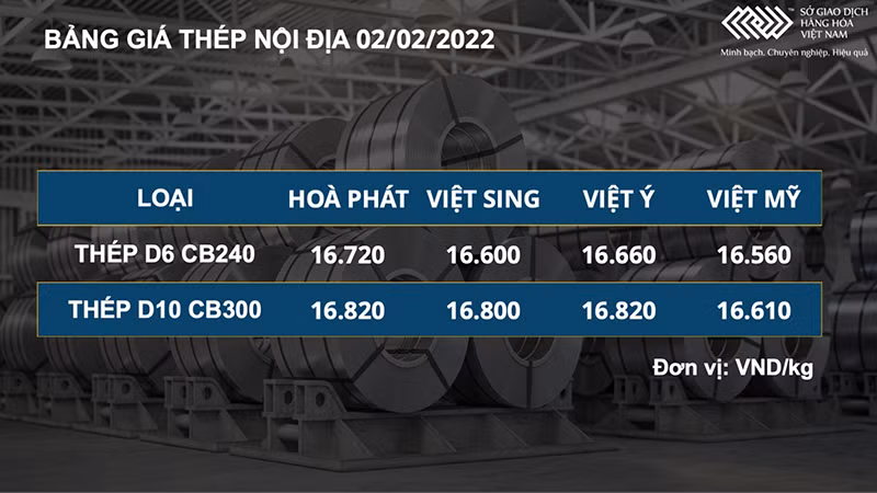 Nhóm kim loại hút dòng tiền, nâng giá trị giao dịch toàn Sở lên gần 6.400 tỷ đồng -0
