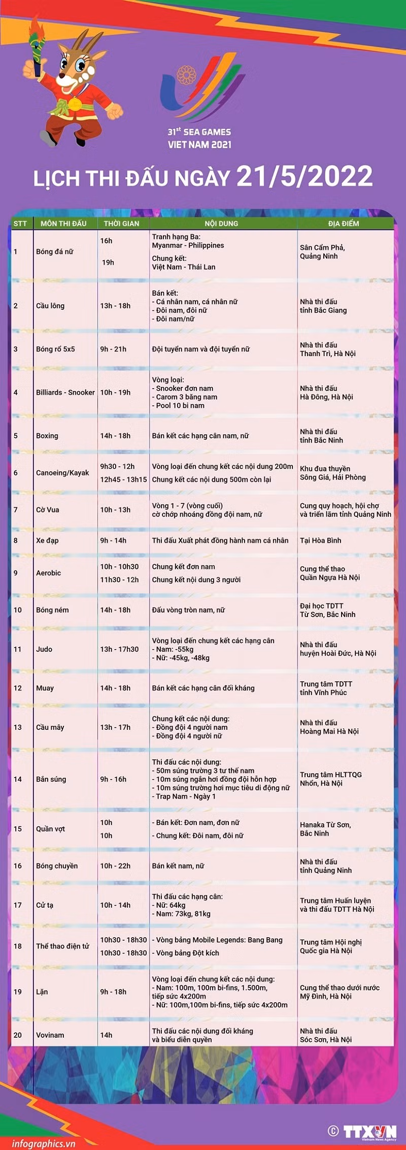 [CẬP NHẬT] SEA Games 31 ngày 21/5: Chờ tấm Huy chương Vàng môn bóng đá nữ -0