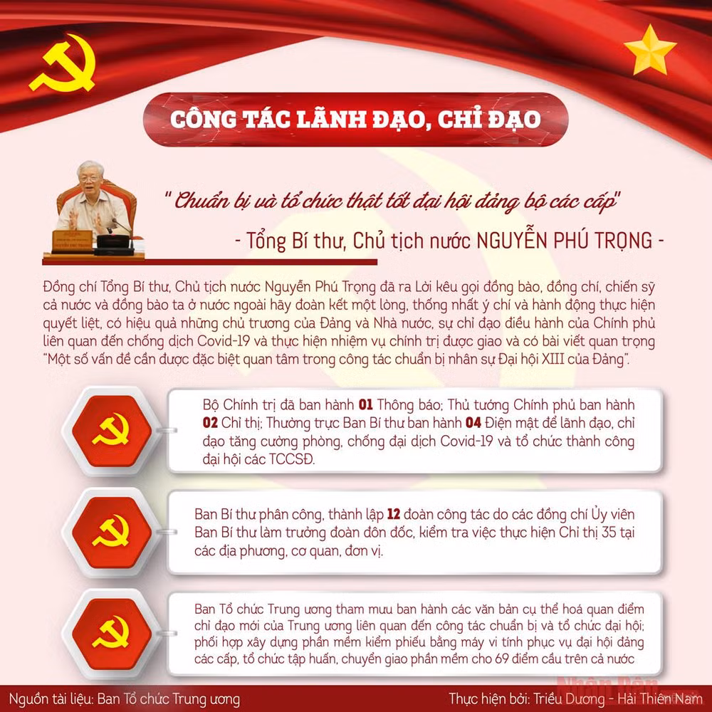 Những kết quả nổi bật của đại hội tổ chức cơ sở đảng -0