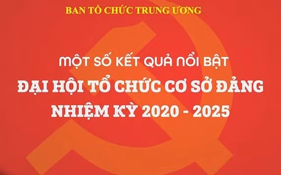 Những kết quả nổi bật của đại hội tổ chức cơ sở đảng