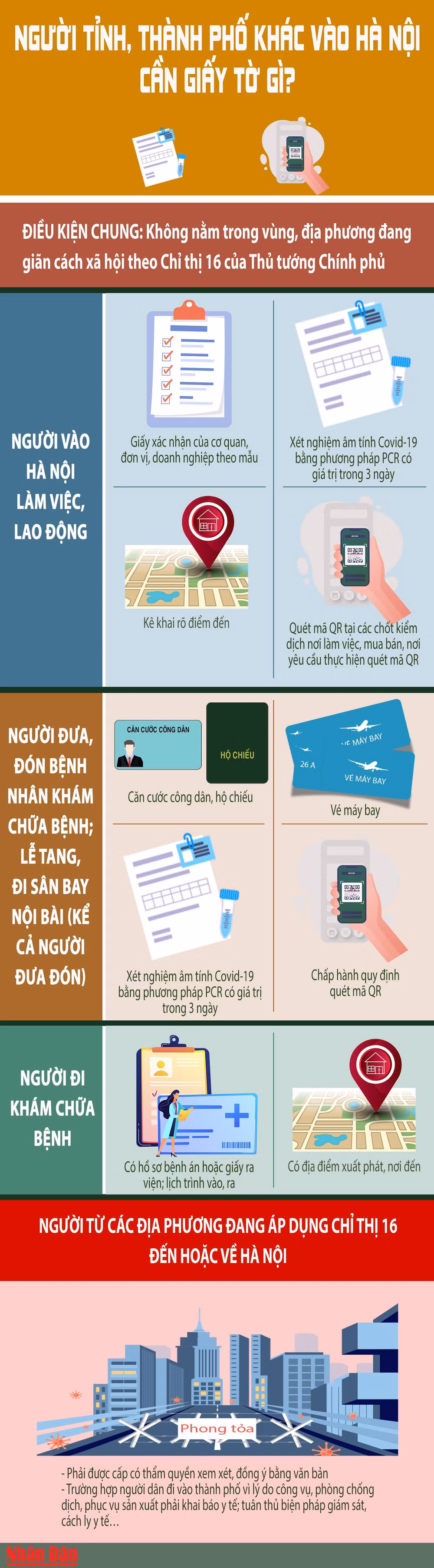 Người tỉnh, thành phố khác ra, vào Hà Nội cần những giấy tờ gì? -0