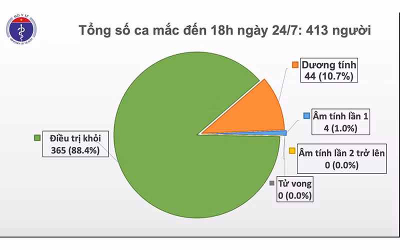 Một thủy thủ Myanmar mắc Covid-19 được cách ly tại tàu