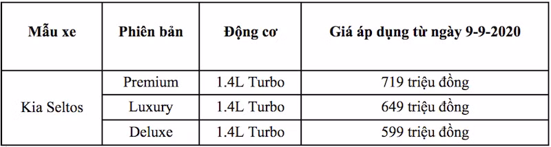 THACO chính thức xuất xưởng dòng xe KIA Seltos -0