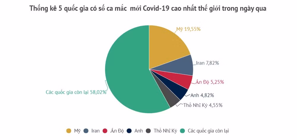Tình hình dịch Covid-19 thế giới ngày 10/8 -1