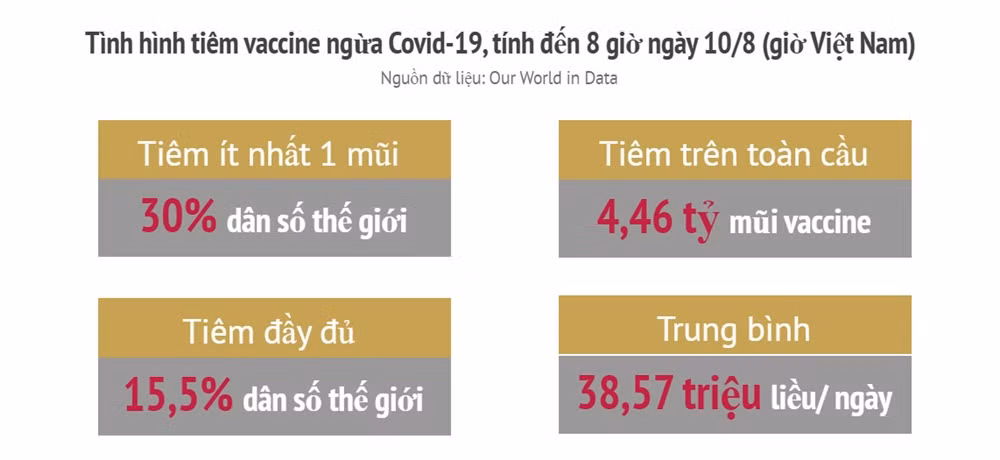 Tình hình dịch Covid-19 thế giới ngày 10/8 -0