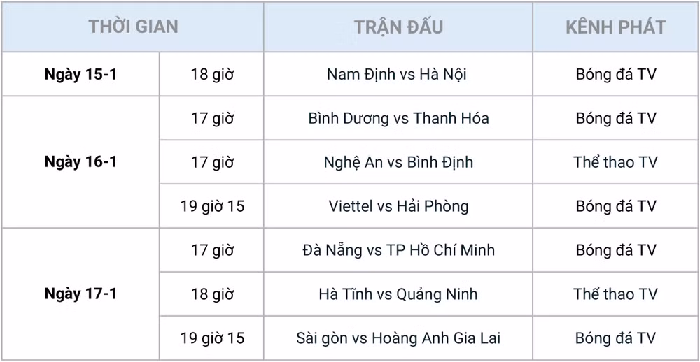 Lịch thi đấu vòng 1 V-League 2021 -0