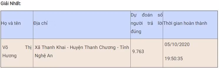 Bạn Võ Thị Hương đoạt giải Nhất tuần năm thi trắc nghiệm “Chung tay vì an toàn giao thông” -0