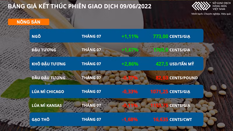 Nhóm kim loại đồng loạt lao dốc trước “cuộc chiến” tăng lãi suất nhằm kiềm chế lạm phát -0